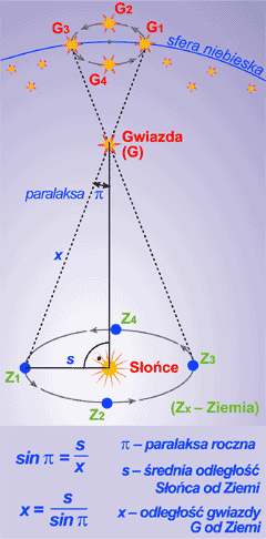 Gwiezdne Wrota - Sekcja Astronomiczna